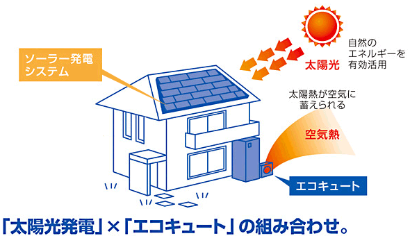 太陽光発電工事　福岡